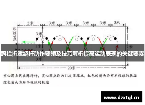 跨栏折返绕杆动作要领及技巧解析提高运动表现的关键要素